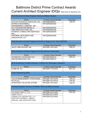 截至 2022 年 9 月 30 日的巴尔的摩区 TOC 清单